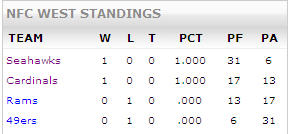 NFC West Standing.jpg