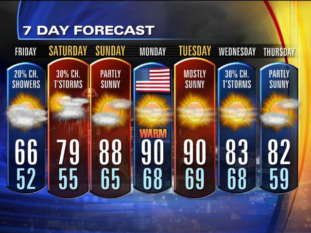 forecast_640x480.jpg